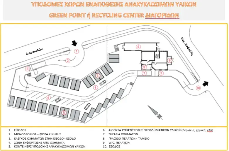 Ο Σύλλογος Προστασίας Περιβάλλοντος Ρόδου προτείνει τη δημιουργία Green Points: Προτάσεις για την αναβάθμιση της διαχείρισης των αποβλήτων και την αύξηση της ανακύκλωσης στο νησί